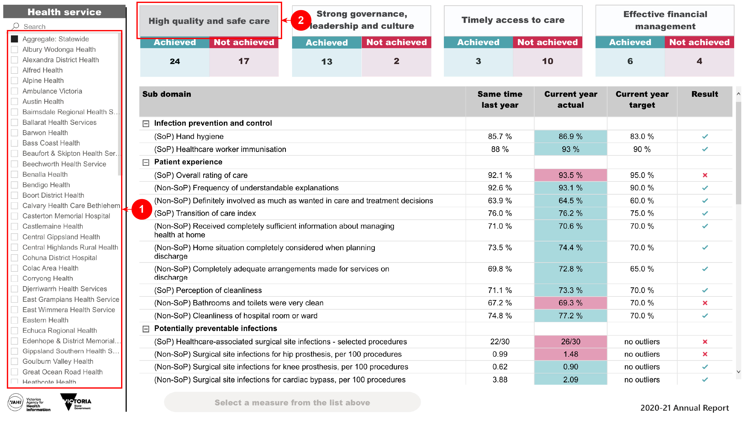 Image depicting how to select health services and domains